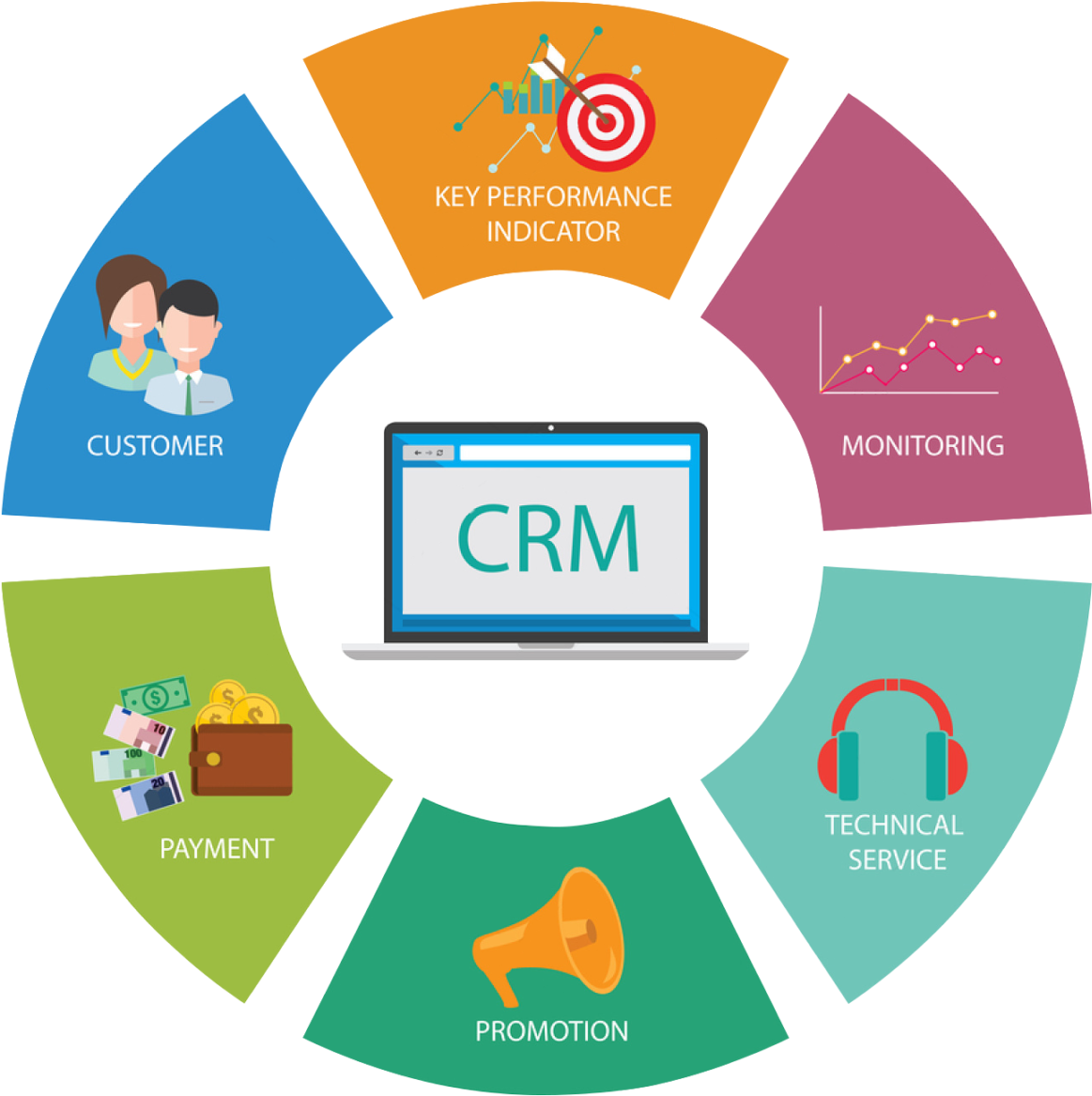 crm